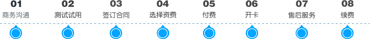 風行科技合作流程